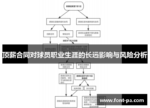 顶薪合同对球员职业生涯的长远影响与风险分析
